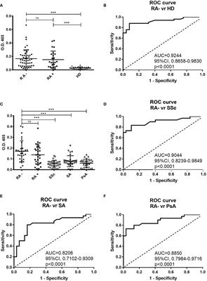 Identification of a Novel Serological Marker in Seronegative Rheumatoid Arthritis Using the Peptide Library Approach